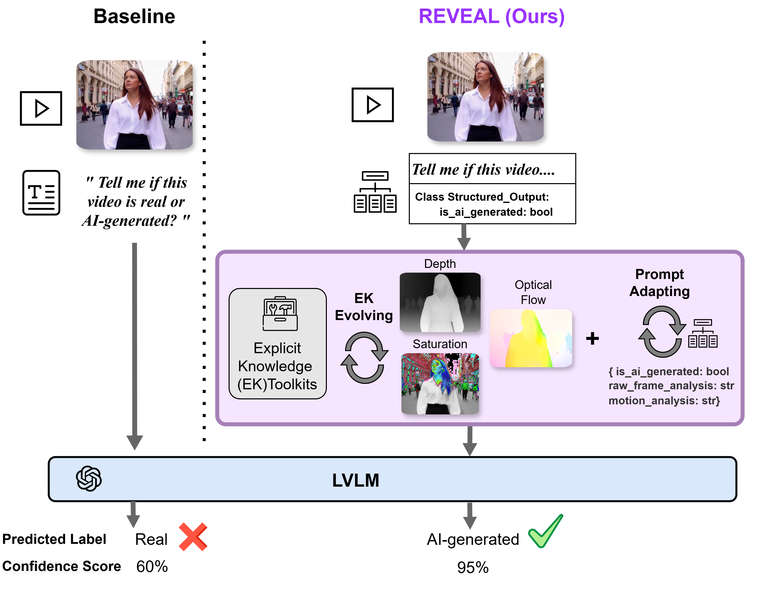 LAVID: An Agentic LVLM Framework for Diffusion-Generated Video Detection
