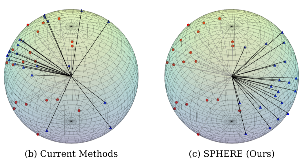 Energy-Regularized Sequential Model Editing on Hyperspheres
